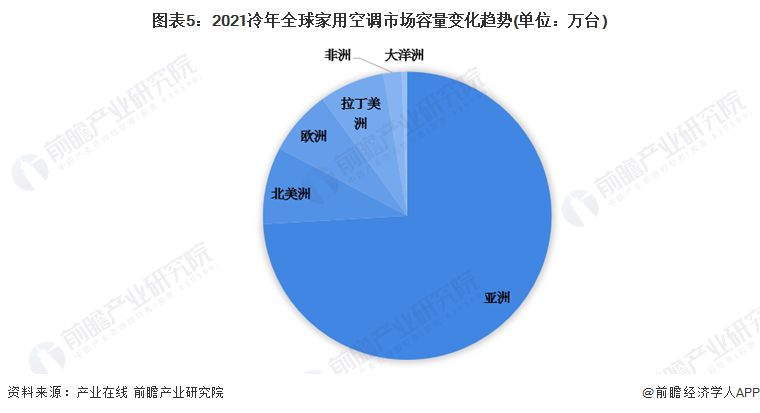 Leyu·乐鱼官网2022年全球空气过滤器行业应用市场现状分析 工业和住宅是主要(图2)