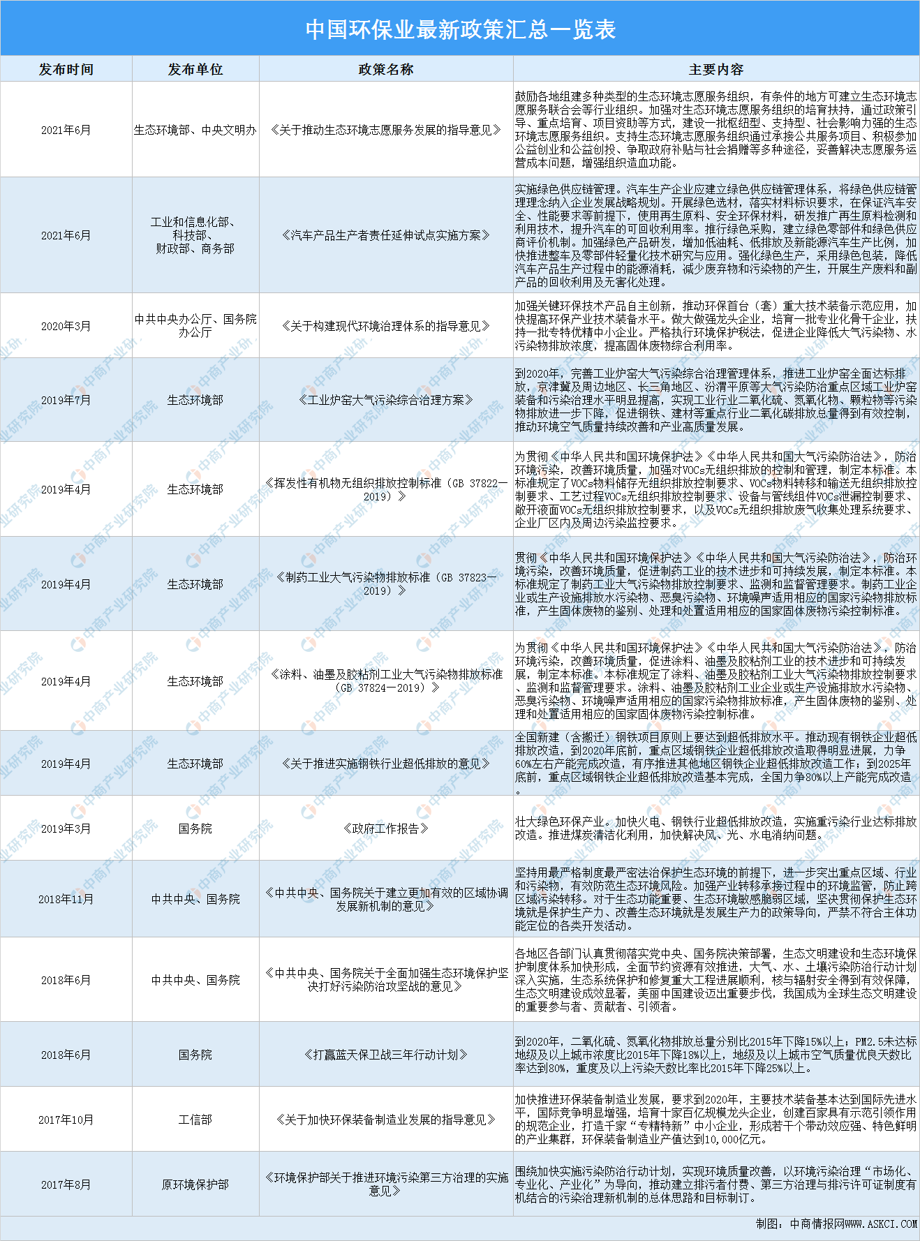 乐鱼体育2021年中国环保业最新政策汇总一览表（图）(图1)