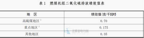 乐鱼体育关于进一步规范建设项目重点污染物排放总量指标审核及管理工作的通知(图2)