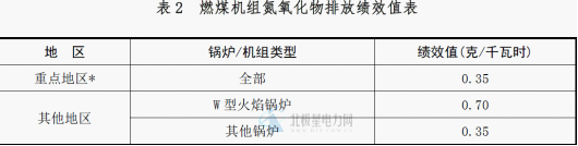 乐鱼体育关于进一步规范建设项目重点污染物排放总量指标审核及管理工作的通知(图3)