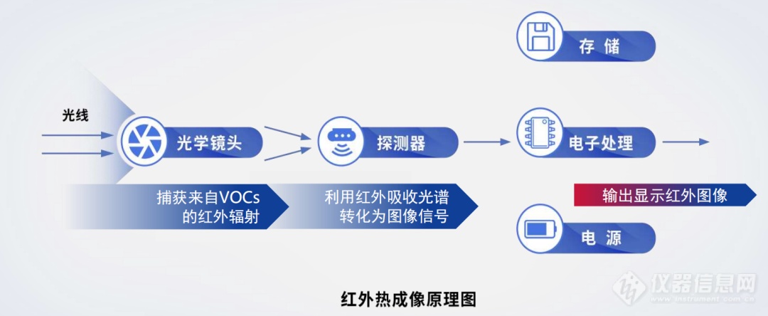 Leyu·乐鱼官网【飒特红外】推出红外热成像VOCs气体泄漏检测仪V88T(图1)