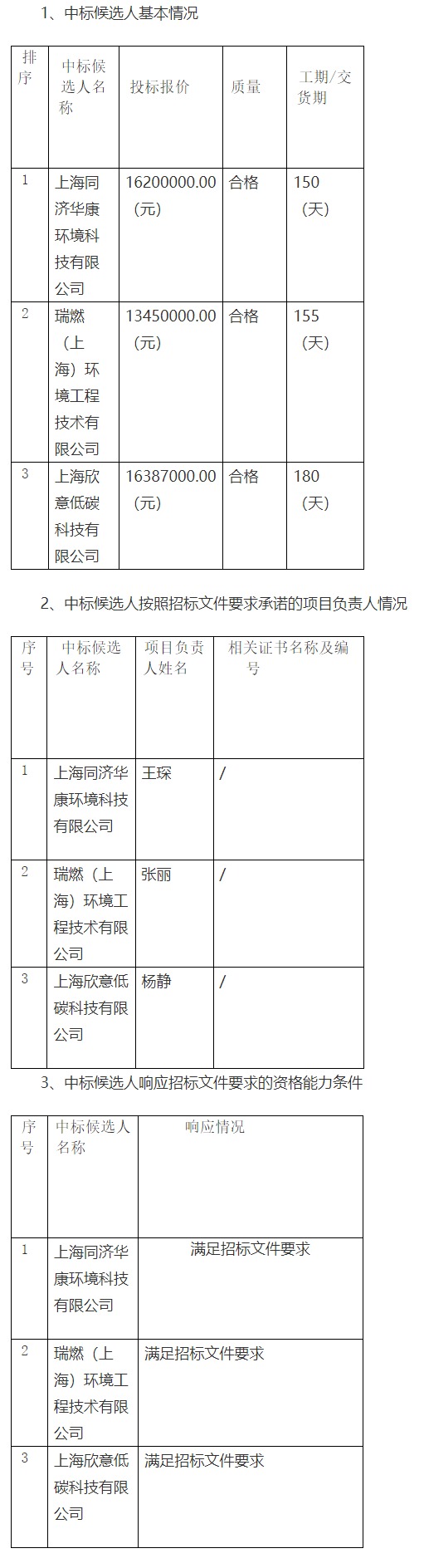 Leyu·乐鱼官网最高报价16387万！中化东方上海石化储运有限公司废气治理设备(图1)