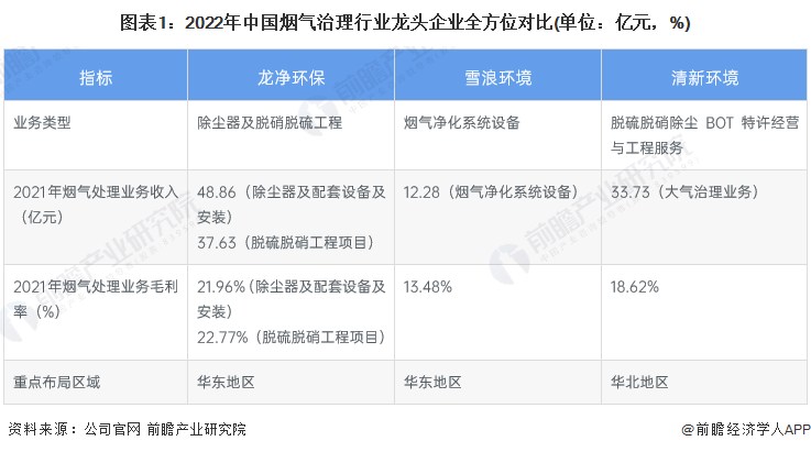 Leyu·乐鱼官网干货！2023年中国烟气治理行业龙头企业分析——龙净环保：全球(图1)