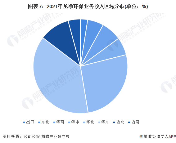 Leyu·乐鱼官网干货！2023年中国烟气治理行业龙头企业分析——龙净环保：全球(图7)