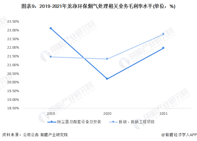 Leyu·乐鱼官网干货！2023年中国烟气治理行业龙头企业分析——龙净环保：全球(图9)