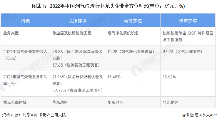 乐鱼体育干货！2023年中国烟气治理行业龙头企业分析——雪浪环境：垃圾焚烧领域烟(图1)