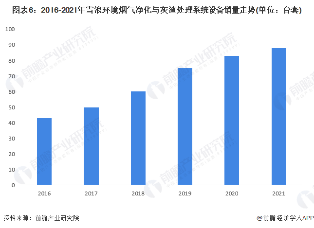 乐鱼体育干货！2023年中国烟气治理行业龙头企业分析——雪浪环境：垃圾焚烧领域烟(图6)