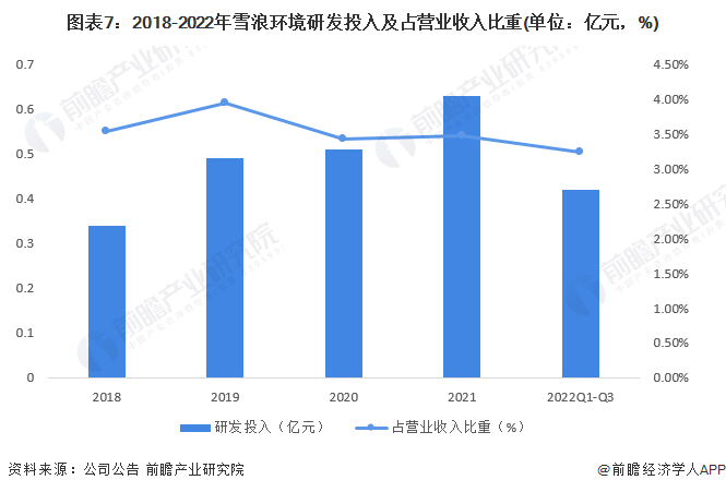 乐鱼体育干货！2023年中国烟气治理行业龙头企业分析——雪浪环境：垃圾焚烧领域烟(图7)