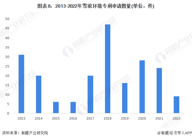 乐鱼体育干货！2023年中国烟气治理行业龙头企业分析——雪浪环境：垃圾焚烧领域烟(图8)