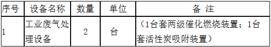 Leyu·乐鱼官网需催化燃烧装置、活性炭吸附装置 铜陵金泰化工工业废气处理设备招(图1)