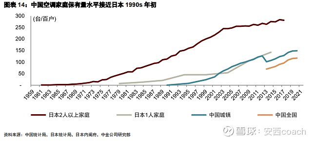 乐鱼体育从日本空调行业看格力电器(图9)