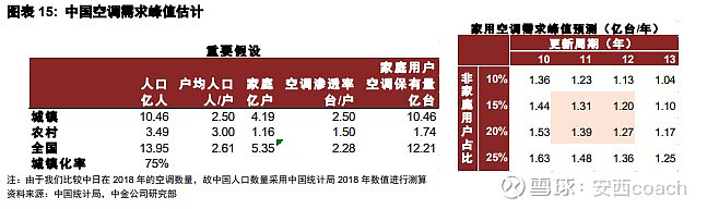 乐鱼体育从日本空调行业看格力电器(图10)