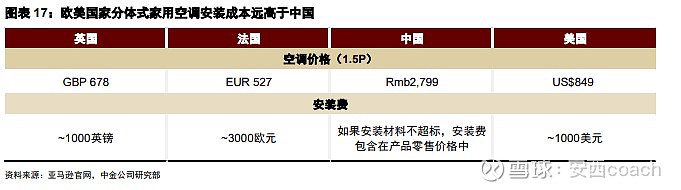 乐鱼体育从日本空调行业看格力电器(图12)