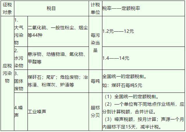 乐鱼体育环境保护税的6个税收小知识 让你秒懂环保税！(图2)