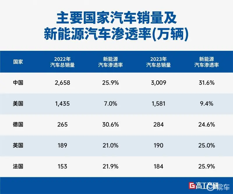 Leyu·乐鱼体育(中国)官方网站海外需求驱动 锂电企业全球化面临六大标准(图1)