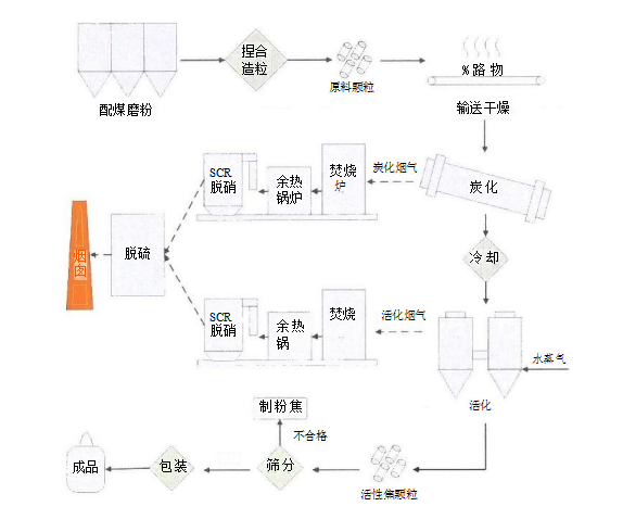 Leyu·乐鱼官网武汉市8家企业入选《国家鼓励发展的重大环保技术装备目录（202