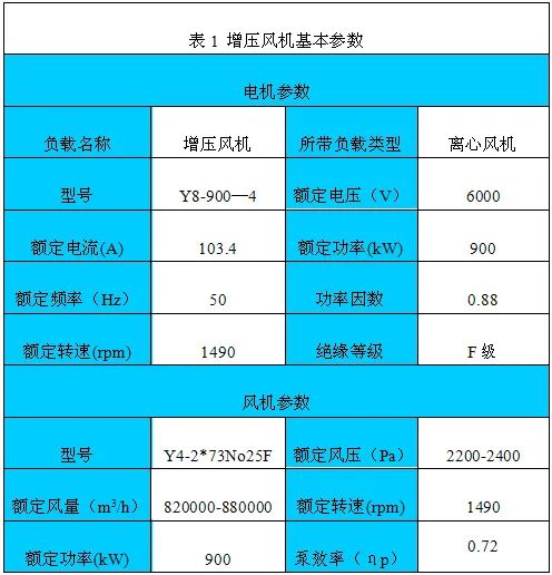 Leyu·乐鱼体育(中国)官方网站变频器在电厂脱硫系统增压风机上的应用(图2)