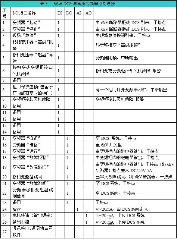 Leyu·乐鱼体育(中国)官方网站变频器在电厂脱硫系统增压风机上的应用(图5)