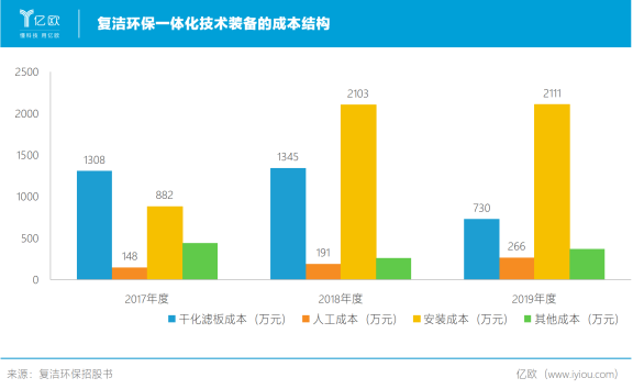 Leyu·乐鱼官网废气处理技术什么是废气处理技术？废气处理技术的最新报道(图4)