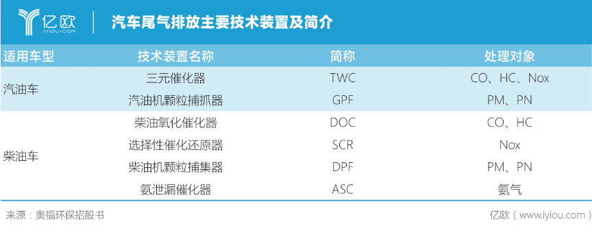 Leyu·乐鱼官网废气处理技术什么是废气处理技术？废气处理技术的最新报道(图5)