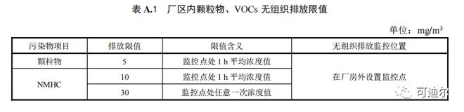 Leyu·乐鱼官网2021 年 1 月 1 日起实施铸造工业大气污染物排放新标准(图5)