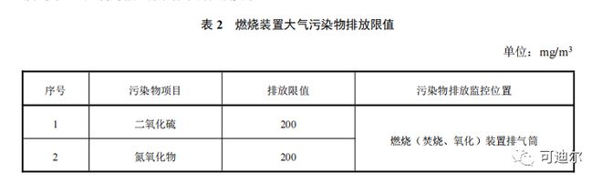 Leyu·乐鱼官网2021 年 1 月 1 日起实施铸造工业大气污染物排放新标准(图2)