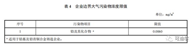 Leyu·乐鱼官网2021 年 1 月 1 日起实施铸造工业大气污染物排放新标准(图4)