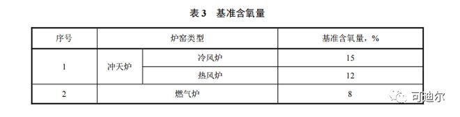 Leyu·乐鱼官网2021 年 1 月 1 日起实施铸造工业大气污染物排放新标准(图3)