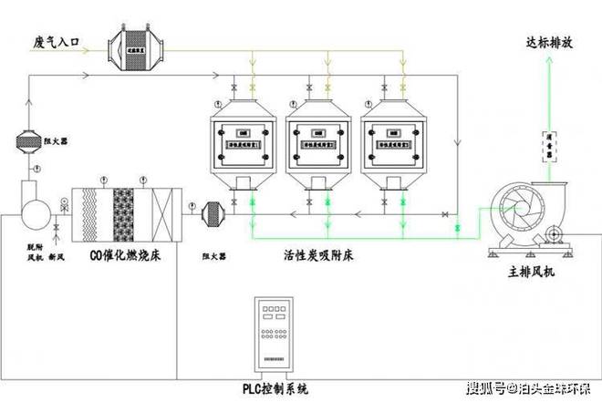 Leyu·乐鱼官网vocs催化燃烧环保设备(图2)