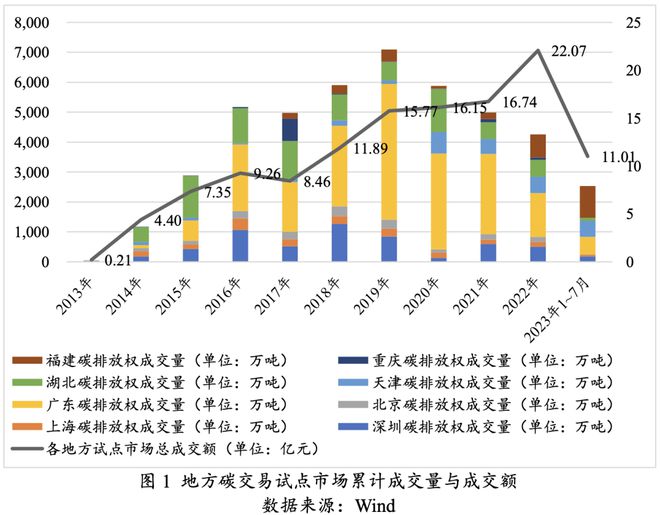 乐鱼体育中国碳市场发展历程、问题及建议 高金智库(图1)