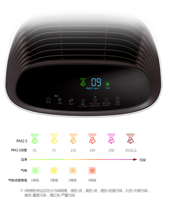 Leyu·乐鱼官网旗舰选No8 四款旗舰级高端空气净化器推荐(图2)