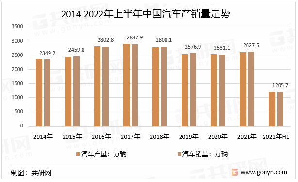 Leyu·乐鱼体育(中国)官方网站三个图表了解内燃机尾气的危害性行业2022年最(图2)