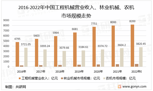 Leyu·乐鱼体育(中国)官方网站三个图表了解内燃机尾气的危害性行业2022年最(图3)