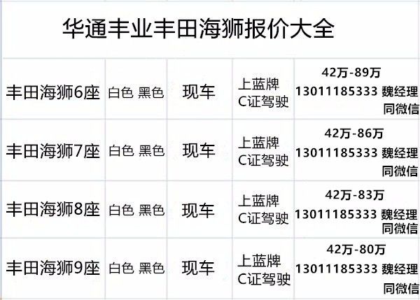 乐鱼体育丰田海狮7座价格 丰田海狮价格参数图片(图4)