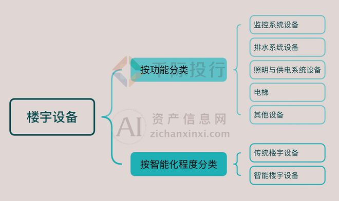 Leyu·乐鱼体育(中国)官方网站2024年中国楼宇设备行业研究报告