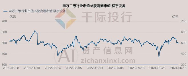 Leyu·乐鱼体育(中国)官方网站2024年中国楼宇设备行业研究报告(图2)