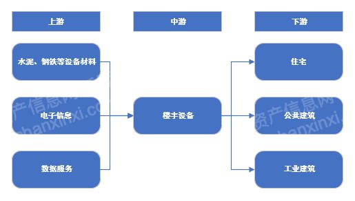 Leyu·乐鱼体育(中国)官方网站2024年中国楼宇设备行业研究报告(图4)