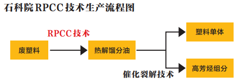 乐鱼体育揭秘中国石化环保“百宝箱”对付废塑料、废气、废水都不在话下(图3)