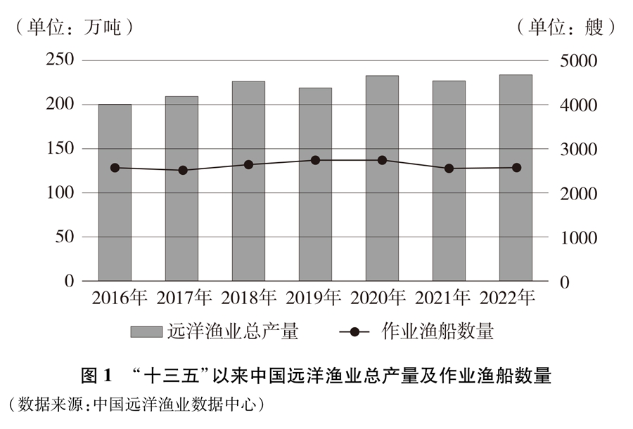 Leyu·乐鱼体育(中国)官方网站中国的远洋渔业发展(图3)