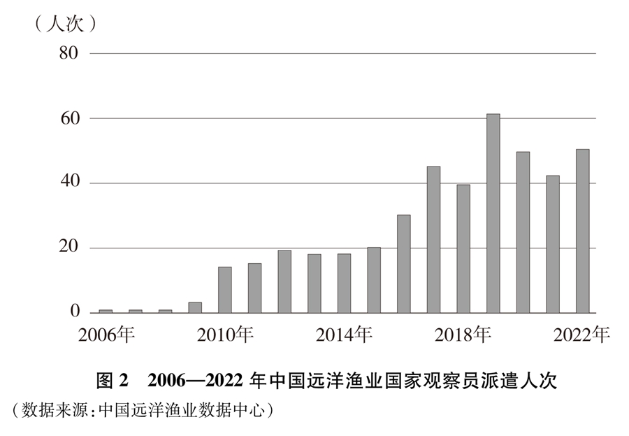 Leyu·乐鱼体育(中国)官方网站中国的远洋渔业发展(图4)