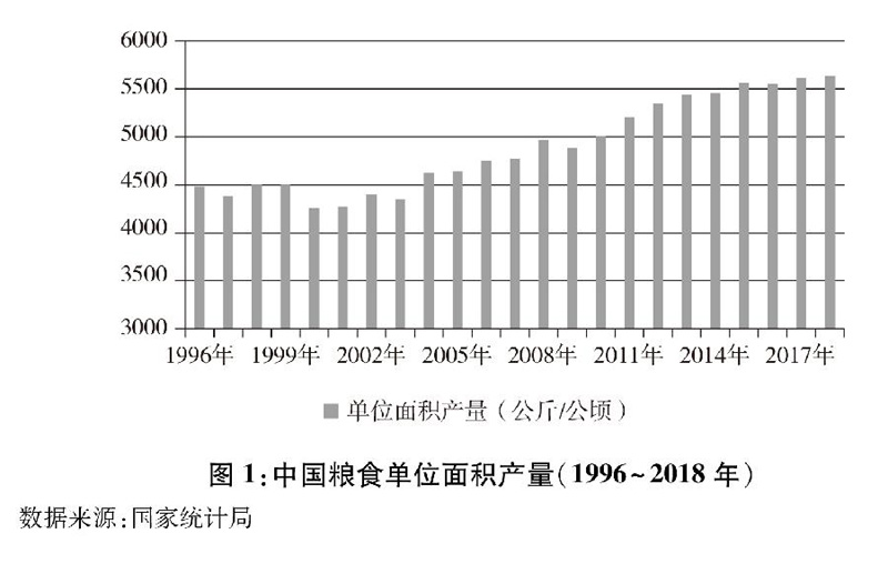 Leyu·乐鱼体育(中国)官方网站中国的粮食安全