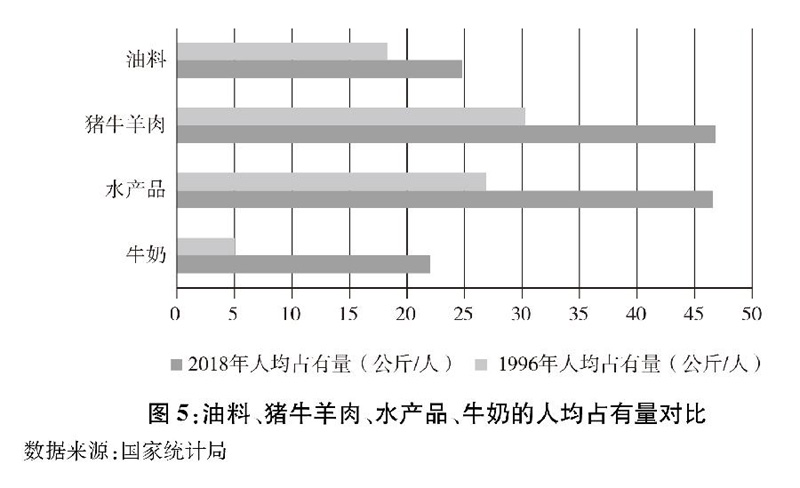 Leyu·乐鱼体育(中国)官方网站中国的粮食安全(图5)