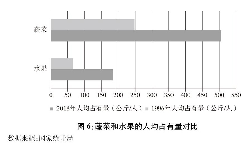 Leyu·乐鱼体育(中国)官方网站中国的粮食安全(图6)