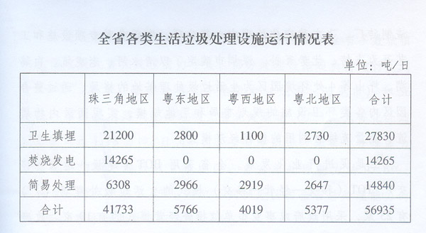 Leyu·乐鱼官网广东省人民政府办公厅政府信息公开(图2)