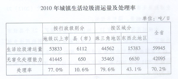 Leyu·乐鱼官网广东省人民政府办公厅政府信息公开(图1)