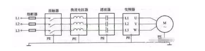 Leyu·乐鱼官网变频器滤波器的正确接线方法(图1)