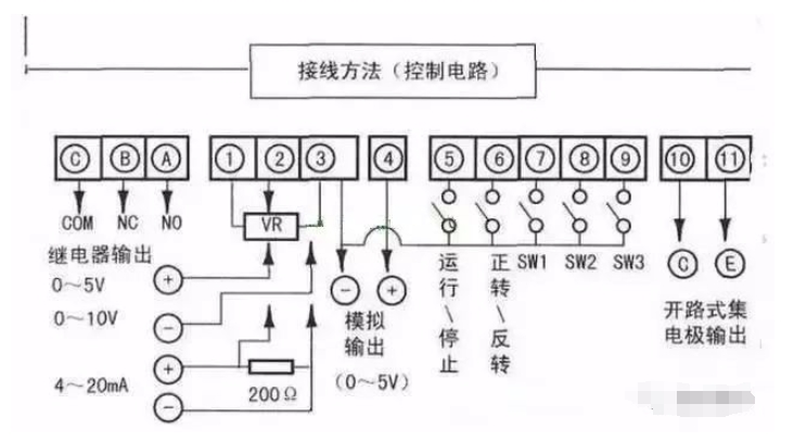 Leyu·乐鱼官网变频器滤波器的正确接线方法(图2)