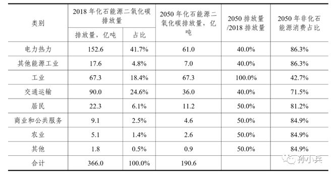 Leyu·乐鱼体育(中国)官方网站关于碳达峰、碳中和的20个问答(图2)