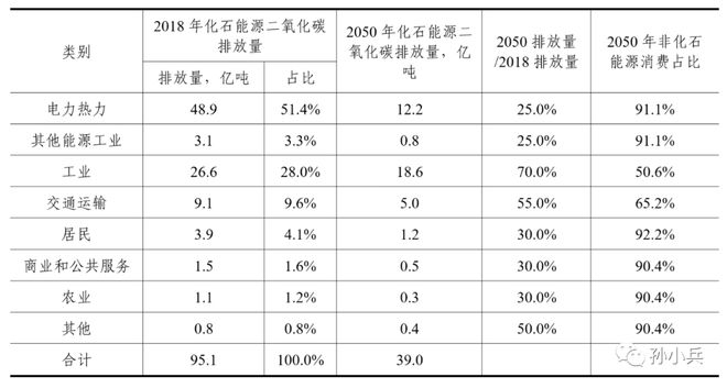 Leyu·乐鱼体育(中国)官方网站关于碳达峰、碳中和的20个问答(图3)