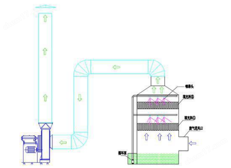 Leyu·乐鱼体育(中国)官方网站常熟化工废气处理设备厂家(图2)